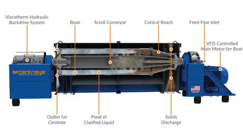 decanter centrifuge pdf